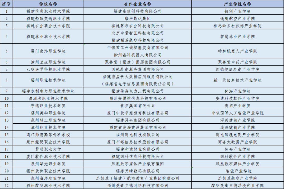 福建高职院校排名_福建医科大学院校图片(2)