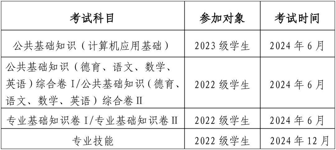 省教育厅部署2024年中等职业学校学业水平考试工作
